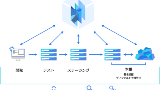 MSR(Mirantis Secure Registry) 2.9のコンテナイメージをMSR 3.0へマイグレーションしてみよう #msr #k8s #kubernetes #mirantis