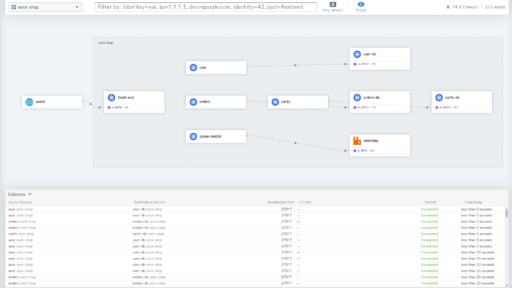 k0sでCiliumとHubbleを使ってみよう #kubernetes #k8s #cilium #hubble #k0s #mirantis