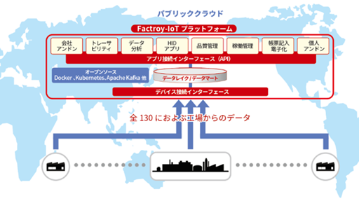 ソリューションアーキテクチャーデザイン連載(11/13)：事例-デンソー様