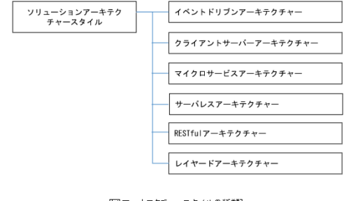 ソリューションアーキテクチャーデザイン連載(4/13)：どのようなソリューションアーキテクチャースタイルがありますか？