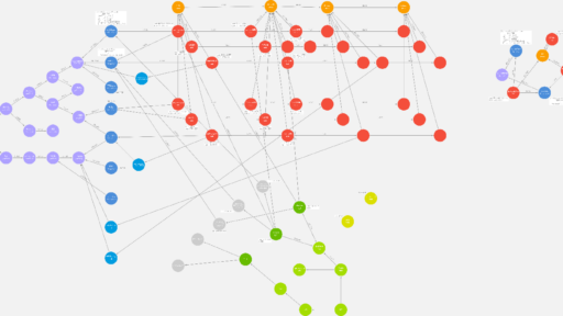 Neo4jエンジニア活動記第1弾: お客様のデータを使用したNeo4jモデル構築 #Neo4j #グラフモデル #PoC