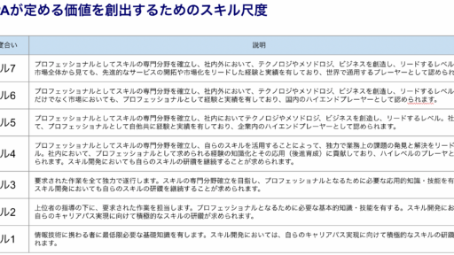 クリエーションラインが提供する内製化支援の内容をさらけ出します#agilecoe #内製化支援 #リスキリング #アジャイル開発