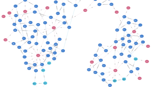 Neo4jエンジニア活動記第2弾: Cypherクエリ・GDSを使ったデータ抽出 #Neo4j #Cypher #GDS #PoC