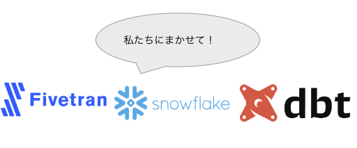 Modern Data Stack とはどのようなものなのか、どのような経緯で生まれたのか、どのように実現可能なのか、分かりやすく解説 #Snowflake #Fivetran#dbt#Modern Data Stack