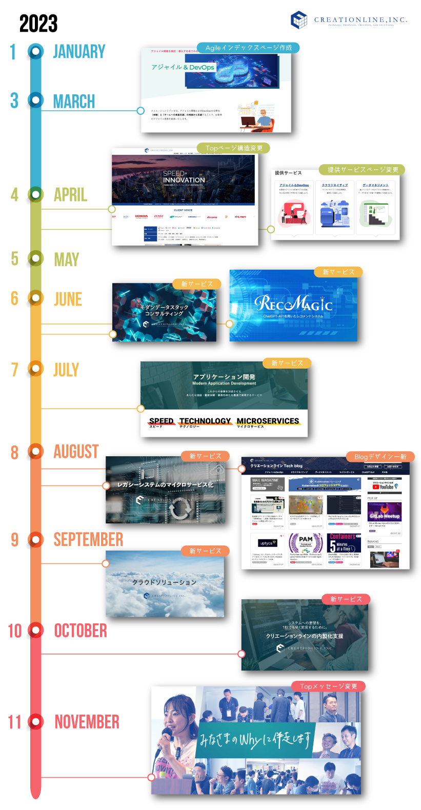 hp-journey_Timeline_2023