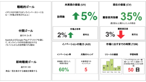 EBMでビジネスアジリティを引き出す！~ 書籍：Unlocking Business Agility with Evidence-Based Managementの紹介 ~