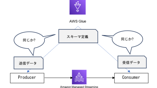 AWS Glueを利用してJSONデータの正確性を保証する