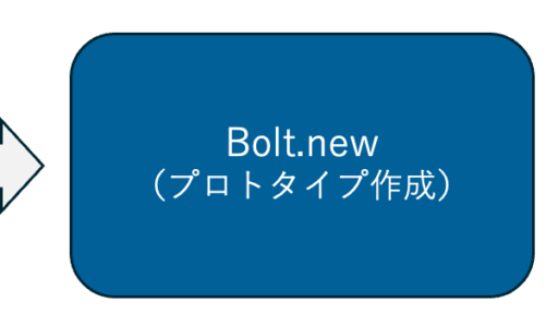 Bolt.new + Cursor をPoCフェーズに導入してみた