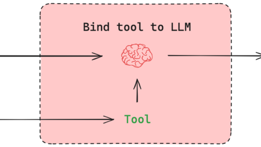 LangGraphのTool callingでOpenAI APIのFunction callingを試してみよう #openai #azure #langgraph #langchain #llm #ai