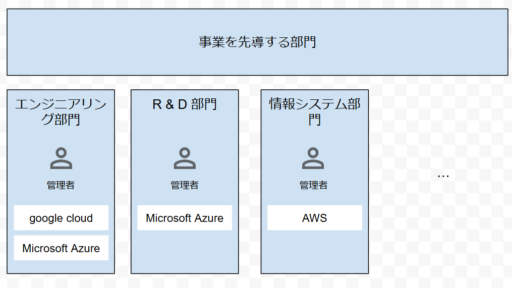 「コスト伝えるちゃん」から学ぶプロダクトマネジメントについて　#ProductManagement #コスト管理